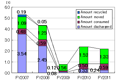 PRTR-listed chemical substances(Japan)